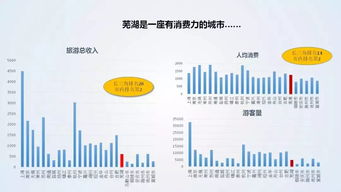 芜湖地区GDP排行榜 南陵245.5亿垫底